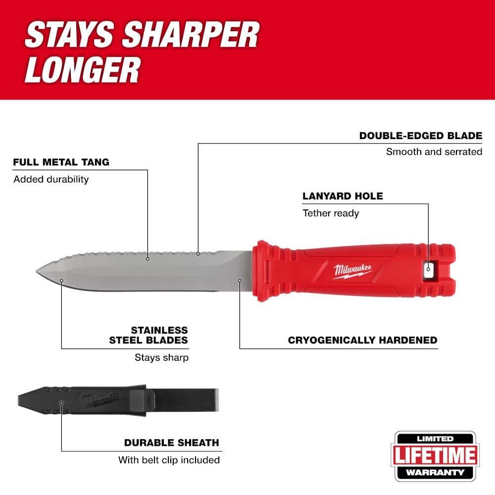 Milwaukee Duct Knife with 5.5 in. Blade and Sheath